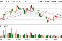 北新建材：2025年公司财务费用同比大幅下降，运营效率与成本控制力稳步提升