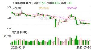 天健集团：公司主要为喷涂机器人、测量机器人等建筑机器人的技术应用