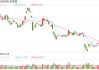 300502，大涨！成交额A股第一