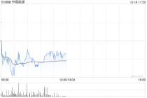 花旗：升中煤能源目标价至10.7港元 维持“中性”评级