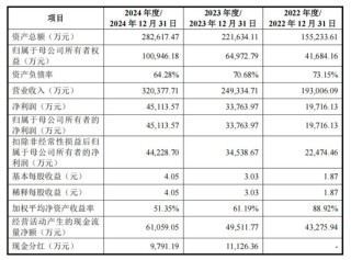 制冰机“单项冠军”，IPO获受理