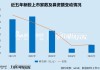 2025年A股IPO数据盘点：江苏省新股上市29家位居榜首 福建省募资额224.47亿元领跑全国