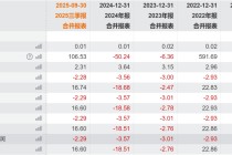 TA们，在2026年能否“峰回路转”？