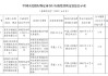保定市满城区农村信用联社被罚22万元：未按规定报送可疑交易报告