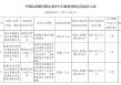 保定市满城区农村信用联社被罚22万元：未按规定报送可疑交易报告