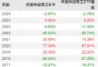 【好文重读】砸出“黄金坑”之后，探讨一下ETF抄底思路