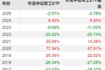 【好文重读】砸出“黄金坑”之后，探讨一下ETF抄底思路