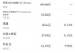 5月1日美股成交额前20：医疗器械巨头碧迪创26年来最大单日跌幅