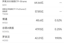 5月1日美股成交额前20：医疗器械巨头碧迪创26年来最大单日跌幅