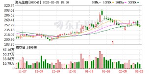 海光信息：2025年营收143.76亿元，同比增长56.91%