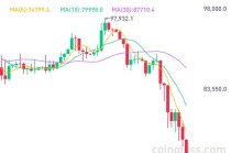 突发，暴跌！超20万人爆仓