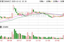 中环环保：拟向实控人定增不超4379.56万股 持股比例将升至22.68%