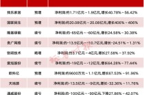 A股公司，密集发布！