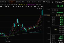 这两只A股，即将“摘星脱帽”！