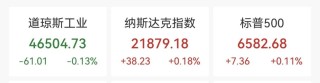 美股中概股普跌，特斯拉重挫5.4%，原油涨超11%