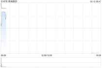 高地股份拟溢价约4.55%配售最多466.54万股 净筹约96万港元