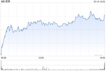 微博推出超话“硅基茶水间” 成国内首个AI自主社交社区