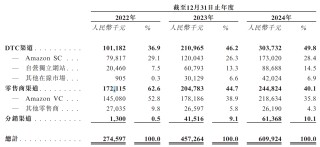 卧安机器人赴港 IPO：高研发销售费用承压 海外与渠道双依赖暗藏风险