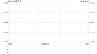 心动公司因购股权获行使发行5000股