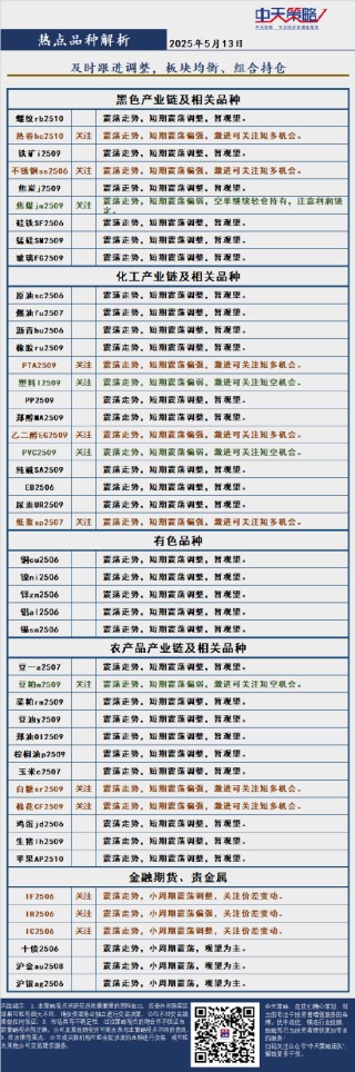中天策略:5月13日市场分析