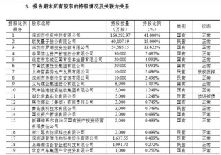 国任保险屡有股东生“退意”，股东大会连现反对票或指向联美控股，公司回应：属自主权利范畴