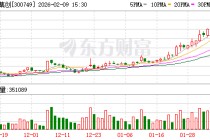 超半数装修建材股实现增长 顶固集创股价涨幅19.99%