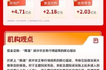 全市场超3100只个股下跌，光模块板块两日跌超7% | 华宝3A日报（2026.1.20）