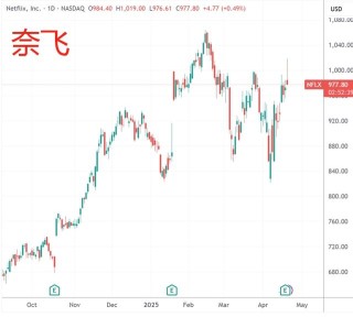 精准逃离“特朗普顶”！扎克伯格、戴蒙位列一季度美股减持高管前列