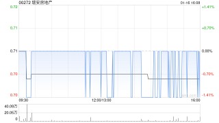 瑞安房地产附属收购位于中国上海市闵行区的土地使用权