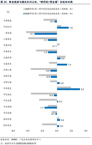 广发证券：地缘政治冲突框架下资产定价的四个阶段