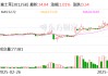 富士莱：硫辛酸目前已在中国化妆品目录中