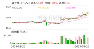 富士莱：硫辛酸目前已在中国化妆品目录中