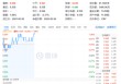 龙芯中科CPU发布+固态电池备受瞩目！硬科技宽基——双创龙头ETF（588330）盘中涨超1%