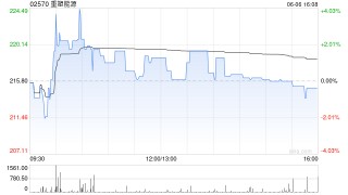 重塑能源：中国证监会就公司H股全流通申请发出备案通知书