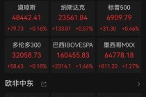 英伟达大涨！金、银、铜齐创新高