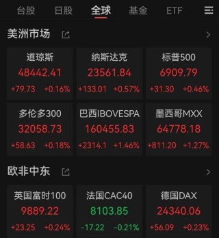 英伟达大涨！金、银、铜齐创新高