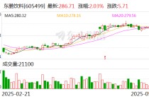 东鹏饮料：鲲鹏投资提前终止减持计划