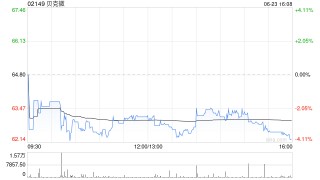 贝克微获Asian Equity Special Opportunities Portfolio Master Fund Limited增持3.05万股