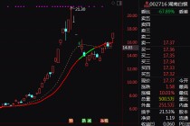 600259，尾盘直线涨停！有色板块，全线走强！