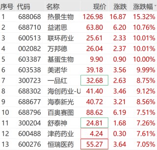 A股大反攻！刚刚，直线爆拉！