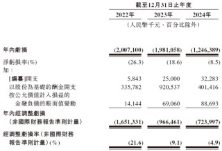 曹操出行，中国第二大网约车平台，通过港交所聆讯，或很快香港上市