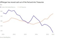 美国市场“流动性紧张”谜底揭晓？摩根大通从美联储账户提取近3500亿美元，投向美债