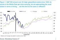 春寒料峭！全球股市经历恐慌3月，反弹何时到来