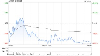 金风科技：股东和谐健康拟减持部分股份