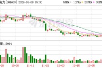 山大电力：收到中标通知书