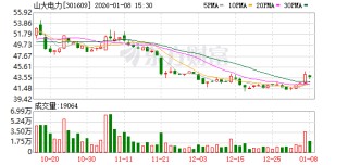 山大电力：收到中标通知书