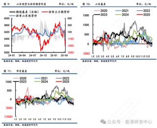 【沥青周报】沥青面临宏观风险犹在，短期谨慎价格大幅波动