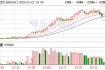 航天动力：仅汽车液力变矩器产品已完成工艺验证并具备批量化生产能力