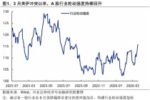 兴证策略张启尧团队：何时吹响反攻号角？