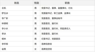 广发银行中高层人事调整 提任一党委委员
